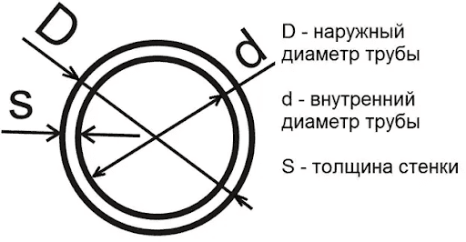 диаметр задвижки