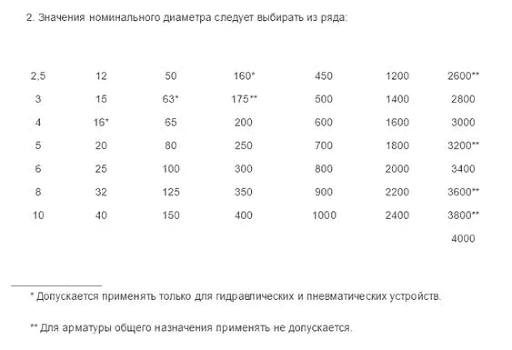 таблица диаметров